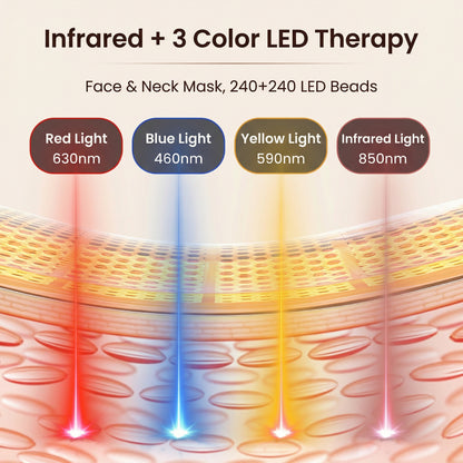 Dozer RenewLift™ Mask